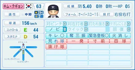 キム・テギョン