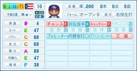 M.J.メレンデス
