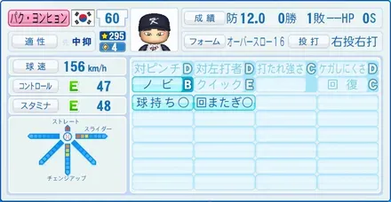 パク・ヨンヒョン