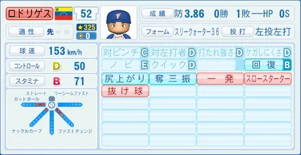 ロドリゲスのステータス画像