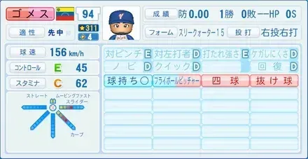 ゴメス