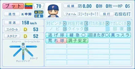 ブット