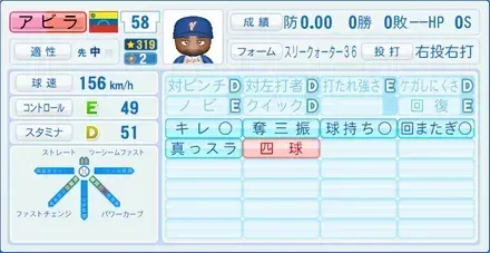 アビラ