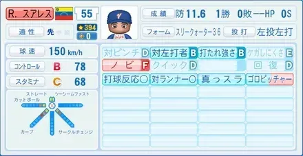 R.スアレス