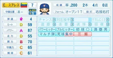 E.スアレス画像