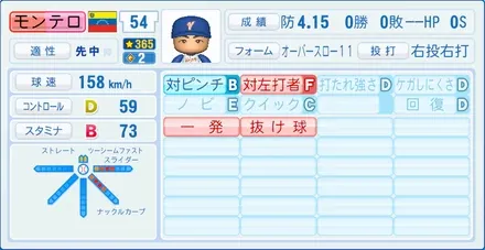 モンテロのステータス画像
