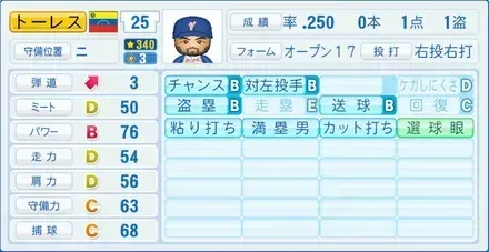 トーレス