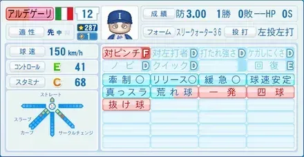 アルデゲーリ