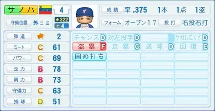 サノハ