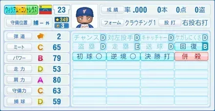 ウィリアム・コントレラス画像