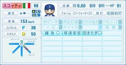 スコッティ