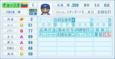 チョーリオ