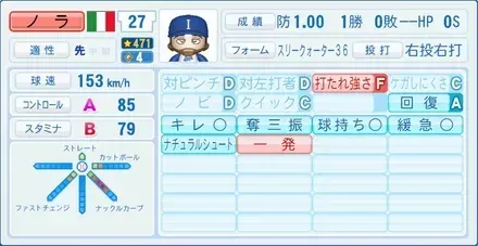 ノラ