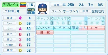 アブレイユ