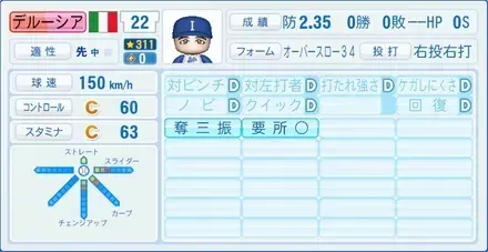 デルーシア