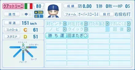 クアットリーニ