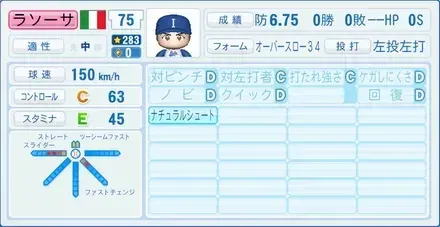 ラソーサ