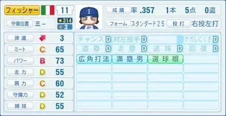 フィッシャー