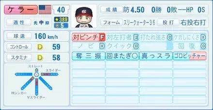 ケラー