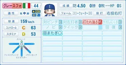 グレースフォ