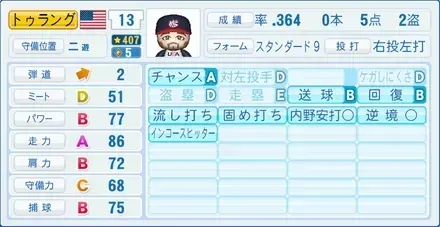 トゥラング画像