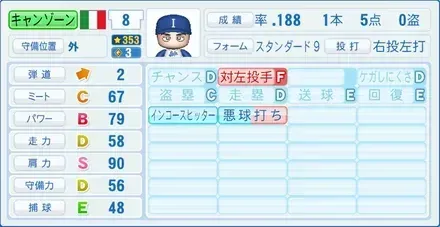キャンゾーン