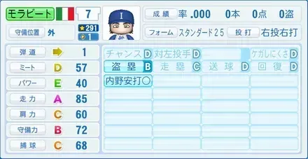モラビート