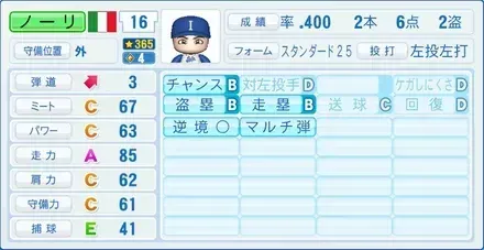 ノーリ