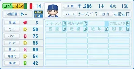 カグリオン