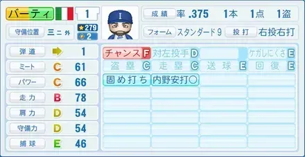 バーティ