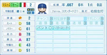 マストロブオーニ
