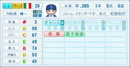 J.J.ドラツィオ
