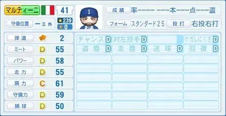 マルティーニ