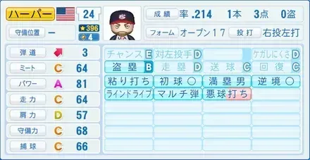 ハーパー画像