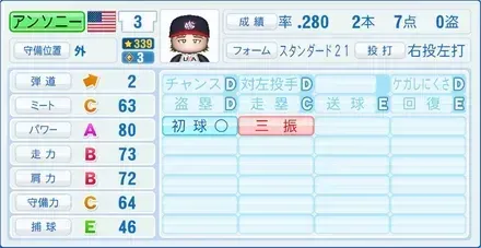 アンソニー
