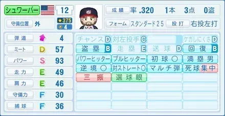 シュワーバー