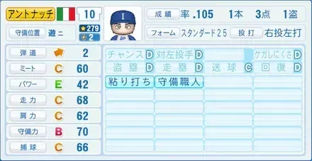 アントナッチ