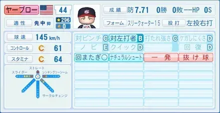 ヤーブロー