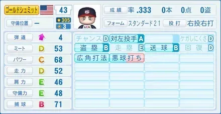 ゴールドシュミット