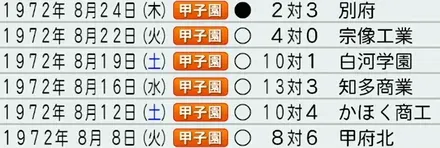 成績
