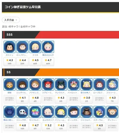 最強ランキング:mode:original: size:395x440