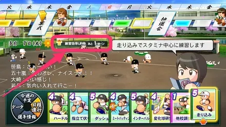 練習効率UPの日数が表示