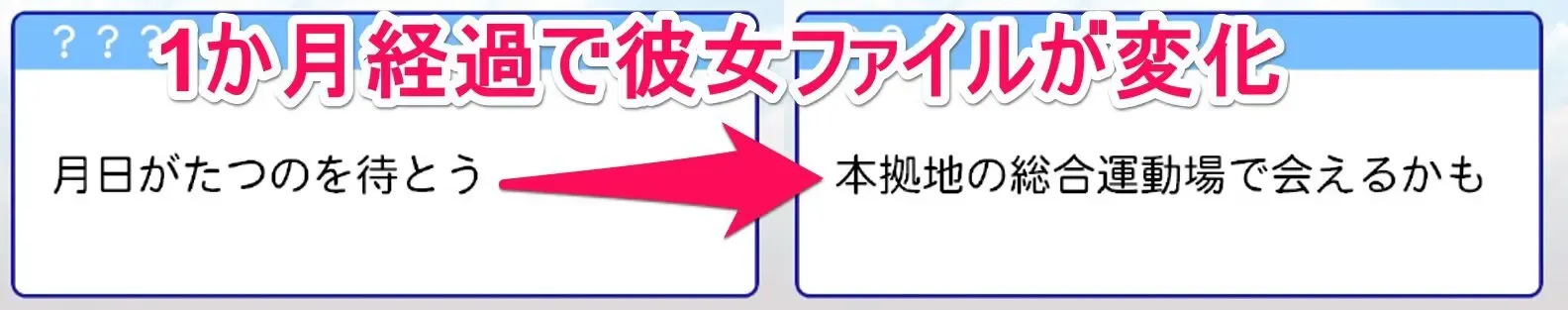 1ヶ月経過させると変化