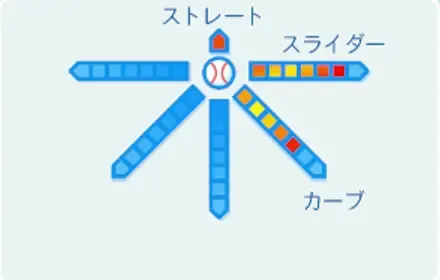 神高龍の球種