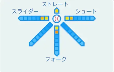 乙女の球種