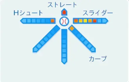 久遠ヒカルの球種