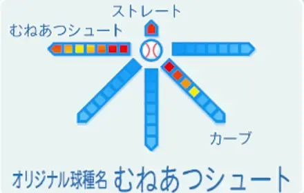 熱盛宗厚の球種
