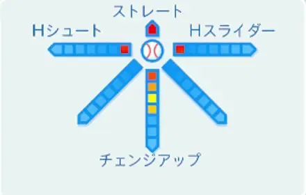 善斗薫の球種