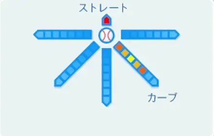 松崎トミオの球種