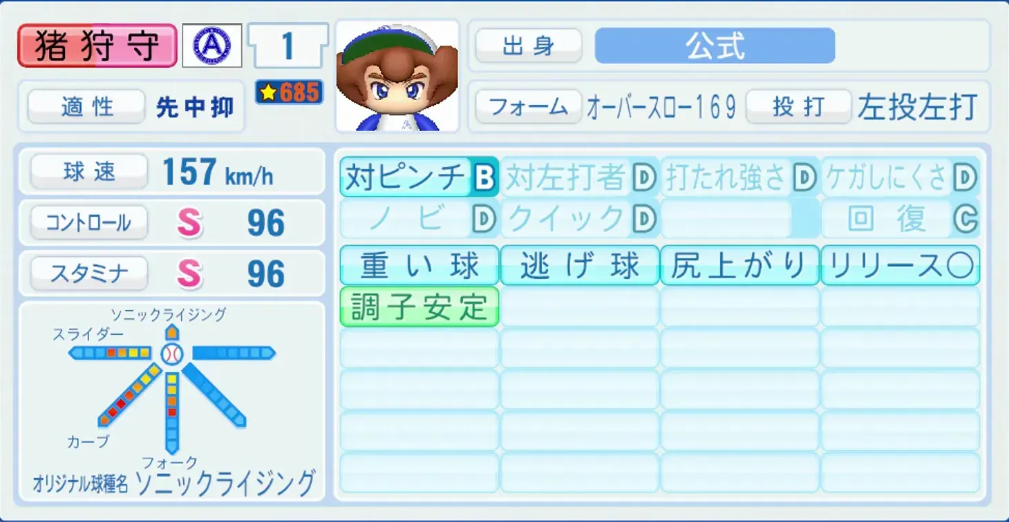 アフロ猪狩のステータス画像